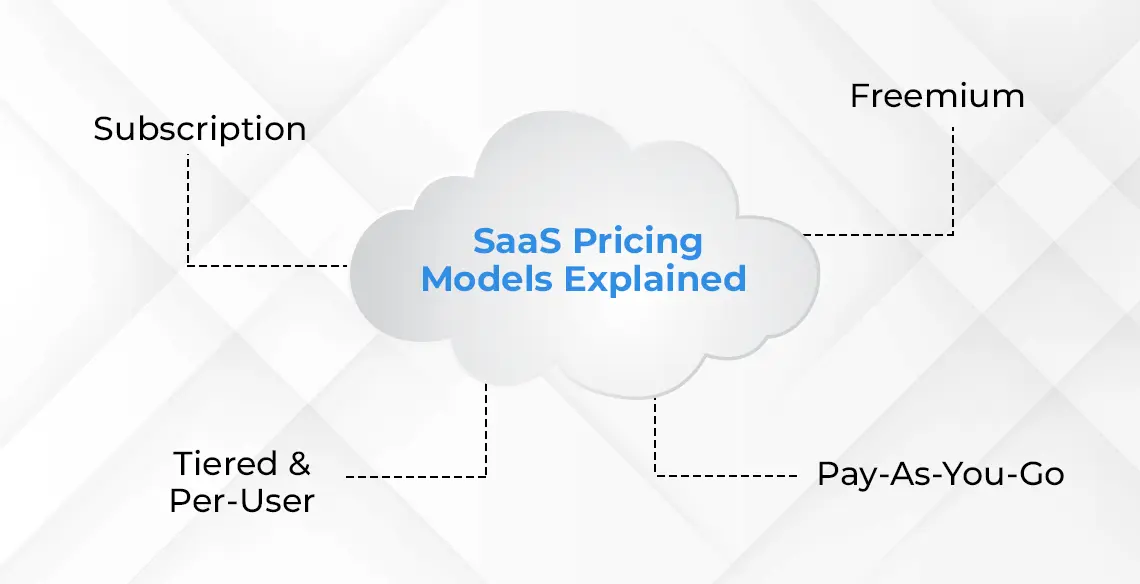 queryfinders/SaaS Pricing Models | Web Development Comapny in Ahmedabad